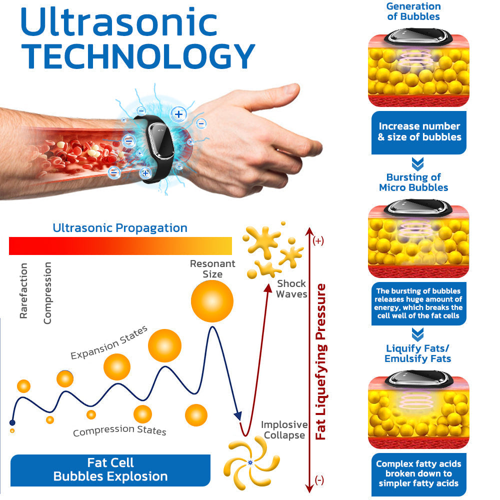 Ultrasonic Fat Blasting and Detoxing Wristband (🔥LAST DAY 70% OFF)