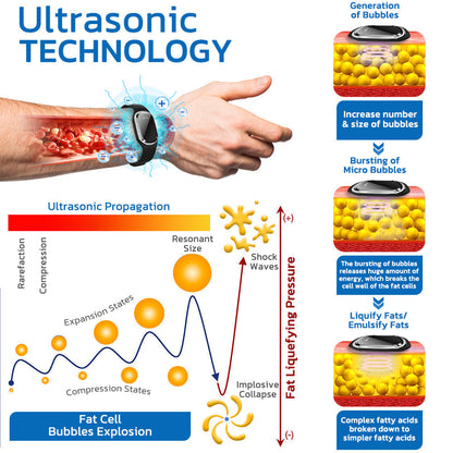 Ultrasonic Fat Blasting and Detoxing Wristband (🔥LAST DAY 70% OFF)