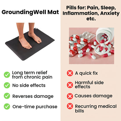 🔋Natural Grounding Healing Electrons Mat🌱